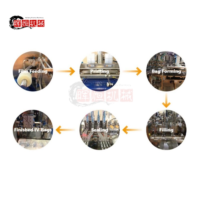 Non-PVC Soft Bag Form-Fill-Seal Machine IV Infusion Soft Bag Filling Machine.jpg